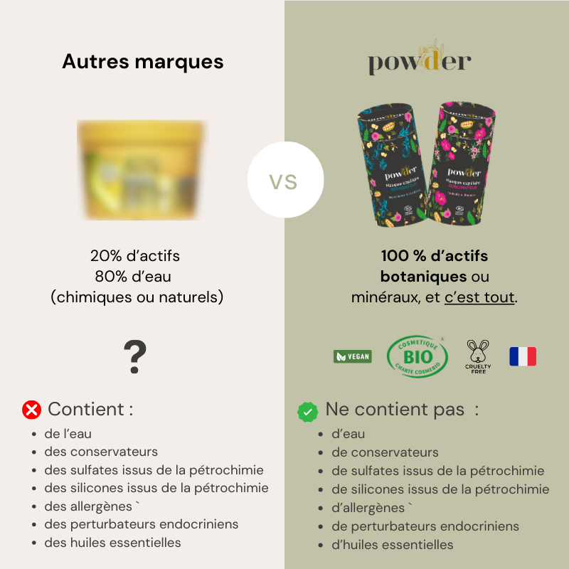 POWDER -Masque Capillaire Reparateur -Spiruline &Guimauve-Un soin profond qui restaure la fibre capillaire, prévient les fourches et redonne douceur et brillance aux cheveux. 100g