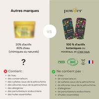 POWDER -Masque Capillaire Reparateur -Spiruline &Guimauve-Un soin profond qui restaure la fibre capillaire, prévient les fourches et redonne douceur et brillance aux cheveux.                     100g